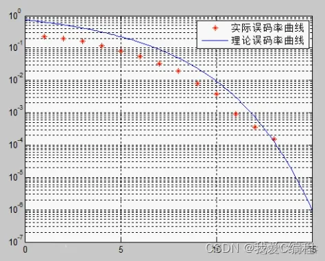 m基于MATLAB Simulink的16QAM调制解调系统仿真_d3_04